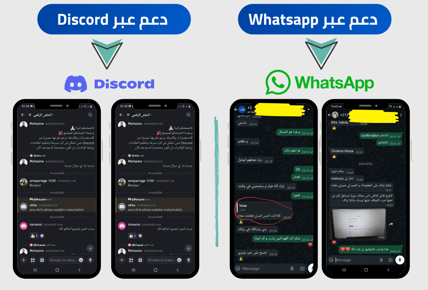 نمِّ شركتك LLC